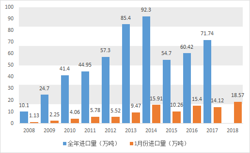 2018��ԭ���̷۽�������